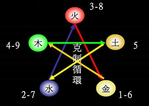 琳五行屬性|琳字的五行是什么,琳的五行属性及吉利寓意